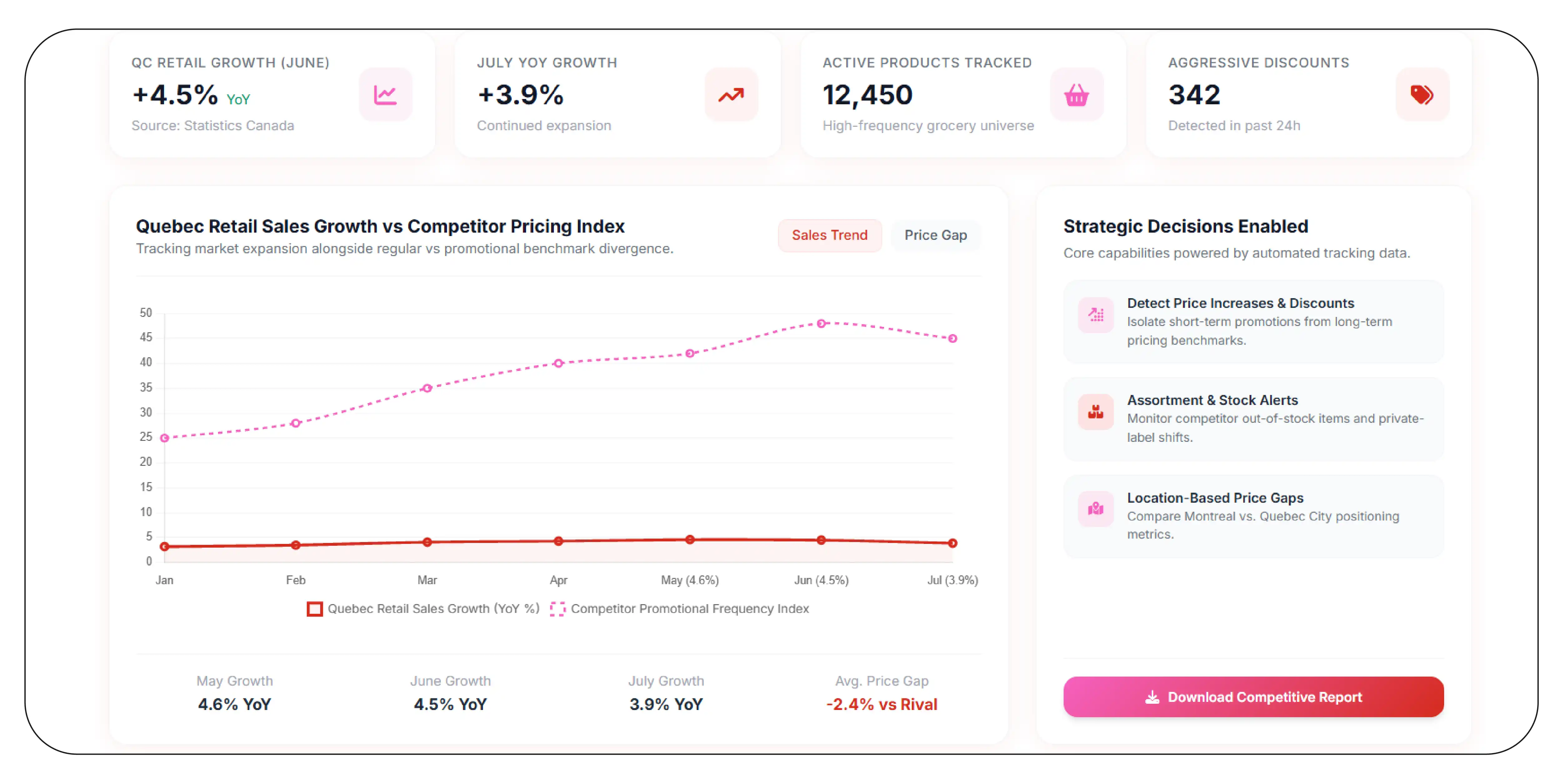 How Can Retailers Detect Competitor Pricing